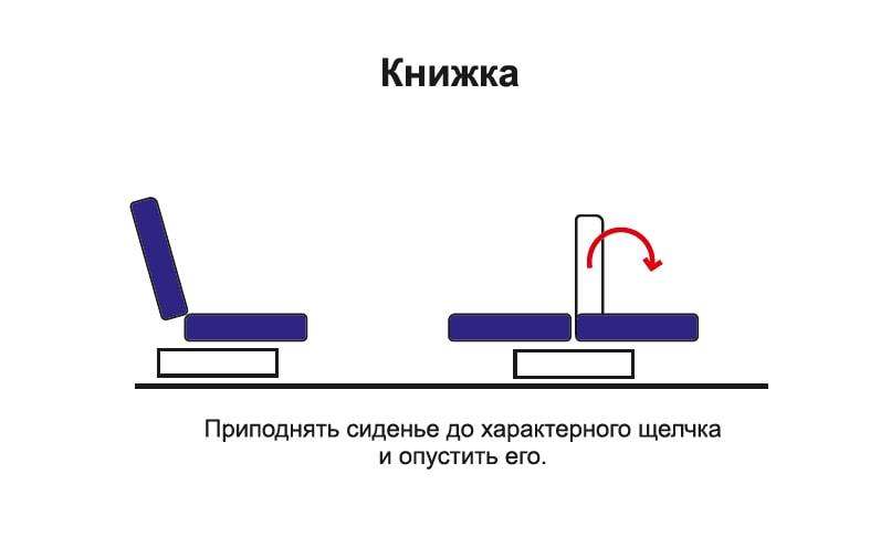 Механизм дивана