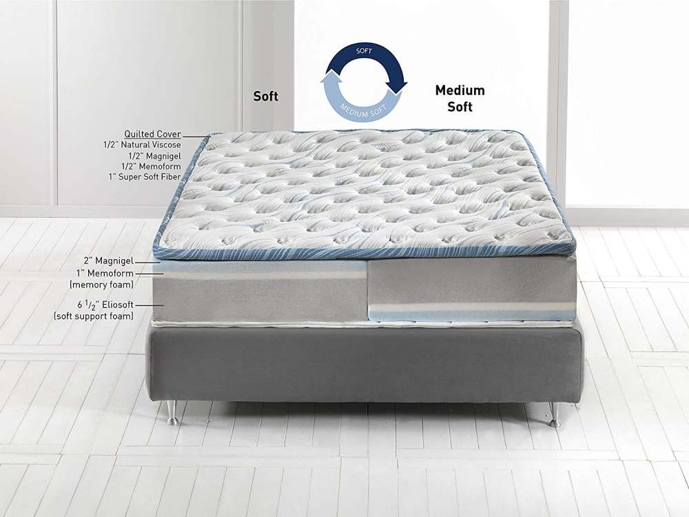 Матрас «Freshgel Deluxe Dual 12»