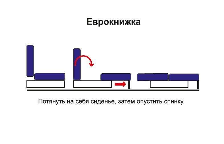 Диван-кровать «Аджио» Ягуар минт/ягуар океан